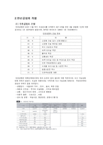 인천공항 항공물류산업 문제점 및 개선방안-4