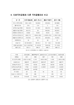 인천공항 항공물류산업 문제점 및 개선방안-14