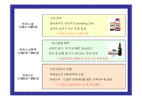[마케팅] 동아제약 박카스의 마케팅전략 성공사례-5