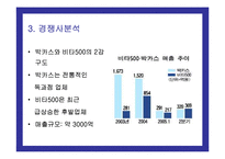 [마케팅] 동아제약 박카스의 마케팅전략 성공사례-10