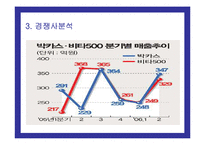 [마케팅] 동아제약 박카스의 마케팅전략 성공사례-14
