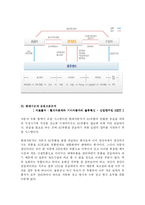 현대자동차의 물류 - 글로비스 분석-14