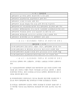 현대자동차의 물류 - 글로비스 분석-20