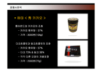 [마케팅] 롯데제과 드림카카오의 마케팅전략 성공사례-12