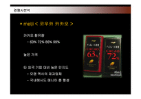 [마케팅] 롯데제과 드림카카오의 마케팅전략 성공사례-14