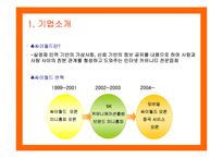 [마케팅] 싸이월드(CYWORLD)의 마케팅전략 성공사례-3