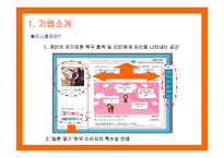 [마케팅] 싸이월드(CYWORLD)의 마케팅전략 성공사례-6