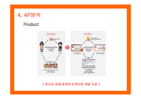 [마케팅] 싸이월드(CYWORLD)의 마케팅전략 성공사례-12