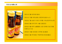 [마케팅] 광동제약의 비타500 마케팅전략과 성공요인-3