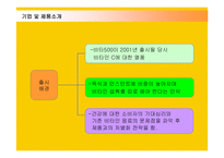 [마케팅] 광동제약의 비타500 마케팅전략과 성공요인-4