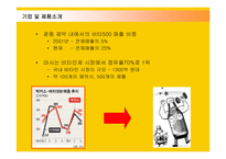 [마케팅] 광동제약의 비타500 마케팅전략과 성공요인-5