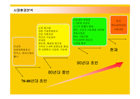 [마케팅] 광동제약의 비타500 마케팅전략과 성공요인-7