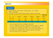 [마케팅] 광동제약의 비타500 마케팅전략과 성공요인-8