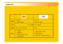[마케팅] 광동제약의 비타500 마케팅전략과 성공요인-10