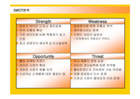 [마케팅] 광동제약의 비타500 마케팅전략과 성공요인-14