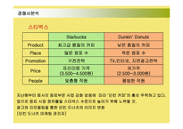 [마케팅] 던킨도너츠의 마케팅전략 성공사례-9