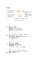 [마케팅] KTF SHOW의 SWOT분석과 마케팅전략-2
