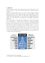 [마케팅] 옥션(AUCTION)의 마케팅전략 성공사례-4