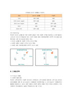 [마케팅] 옥션(AUCTION)의 마케팅전략 성공사례-7