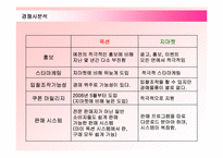 [마케팅] 옥션(AUCTION)의 마케팅전략 성공사례-9