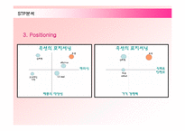 [마케팅] 옥션(AUCTION)의 마케팅전략 성공사례-20