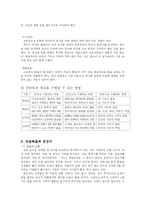 사상체질과 건강-6