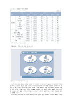 [e비즈니스,인터넷,마케팅,] E-비즈니스와 인터넷 마케팅-10