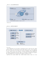 [e비즈니스,인터넷,마케팅,] E-비즈니스와 인터넷 마케팅-12