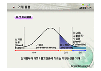 [서비스 마케팅] 옥션의 SWOT,STP,7P 전략분석(A+)-5
