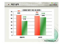 [서비스 마케팅] 옥션의 SWOT,STP,7P 전략분석(A+)-7