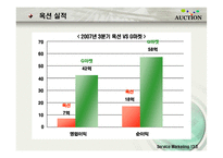 [서비스 마케팅] 옥션의 SWOT,STP,7P 전략분석(A+)-8