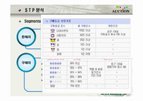 [서비스 마케팅] 옥션의 SWOT,STP,7P 전략분석(A+)-12