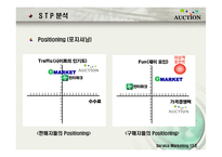 [서비스 마케팅] 옥션의 SWOT,STP,7P 전략분석(A+)-14