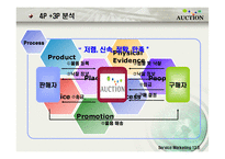 [서비스 마케팅] 옥션의 SWOT,STP,7P 전략분석(A+)-18