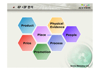 [서비스 마케팅] 옥션의 SWOT,STP,7P 전략분석(A+)-19
