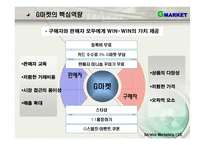[서비스 마케팅]G마켓 마케팅 전략분석(swot,stp,7p)-(ppt)-5