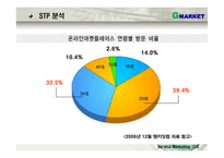 [서비스 마케팅]G마켓 마케팅 전략분석(swot,stp,7p)-(ppt)-8