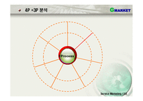 [서비스 마케팅]G마켓 마케팅 전략분석(swot,stp,7p)-(ppt)-13