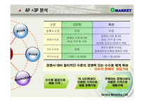 [서비스 마케팅]G마켓 마케팅 전략분석(swot,stp,7p)-(ppt)-16