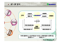 [서비스 마케팅]G마켓 마케팅 전략분석(swot,stp,7p)-(ppt)-17