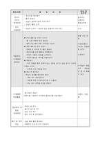 유아교육 생활주제 일일계획안-5