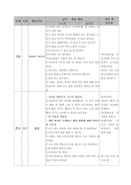 유아교육 생활주제 일일계획안-7