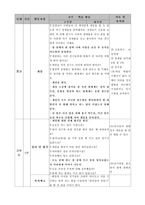 유아교육 생활주제 일일계획안-8