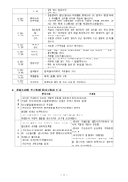 [인문학] 몬테소리교육의 이론과 실제-11