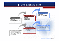 [이랜드 마케팅전략] 이랜드 중국 진출 경영전략-5