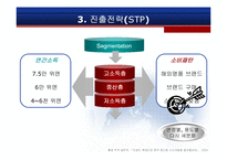 [이랜드 마케팅전략] 이랜드 중국 진출 경영전략-14