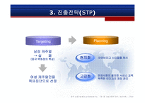 [이랜드 마케팅전략] 이랜드 중국 진출 경영전략-15