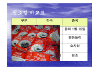 [중국의 명절과 기념일] 중국의 명절에 대해-8
