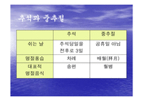 [중국의 명절과 기념일] 중국의 명절에 대해-17