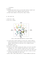 [패션칼라의 이해(Fashion Color)] 패션칼라의 이해(Fashion Color)-6